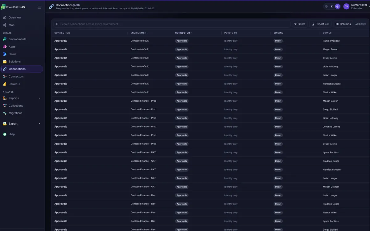 Connections list showing owner, authenticated account and status