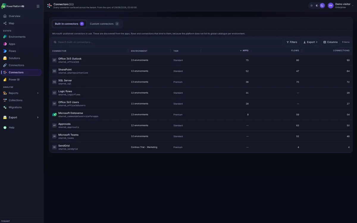 Connector catalogue ranked by usage with licence tiers