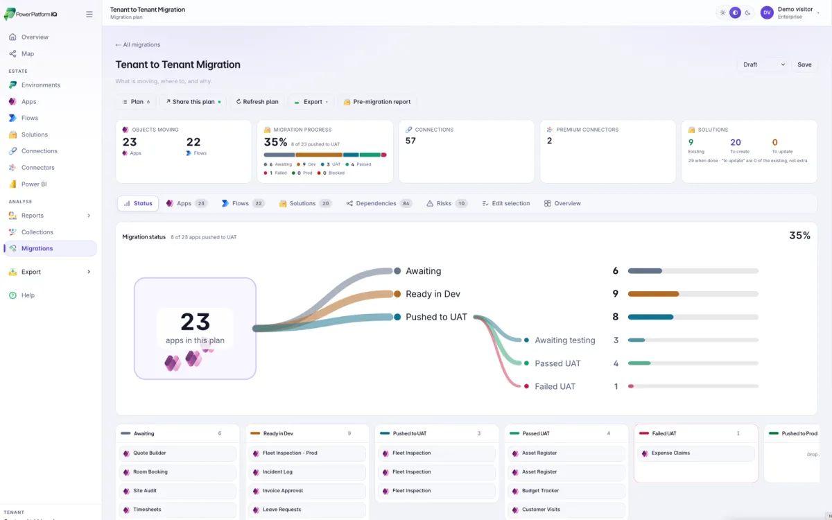 Power Insights dashboard showing tenant totals and environment breakdown