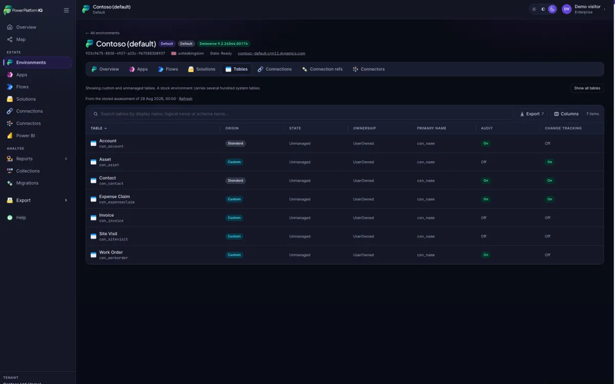 Dataverse table detail showing the full column list
