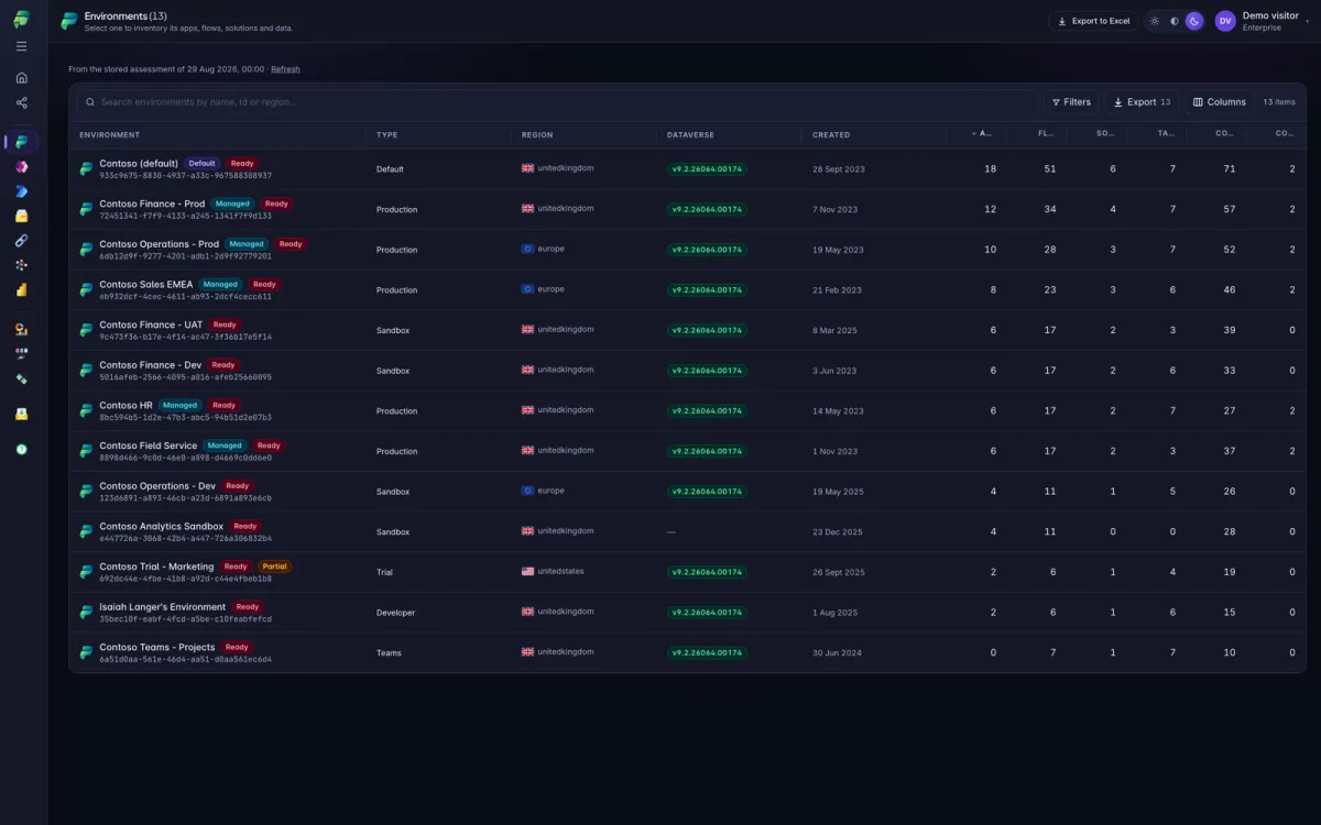 Environment list with type, region and Dataverse version columns