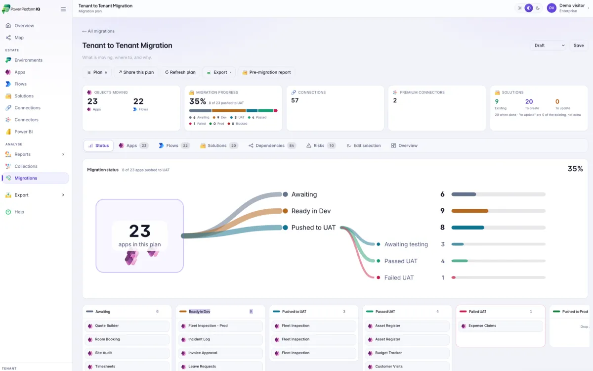 Migration project showing apps, dependencies and detected risks