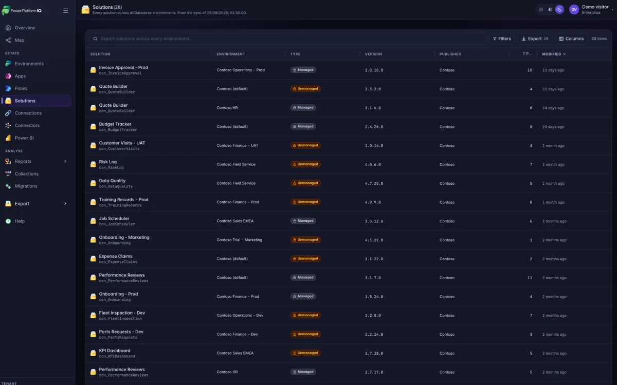 Solution list with publisher, version and component counts