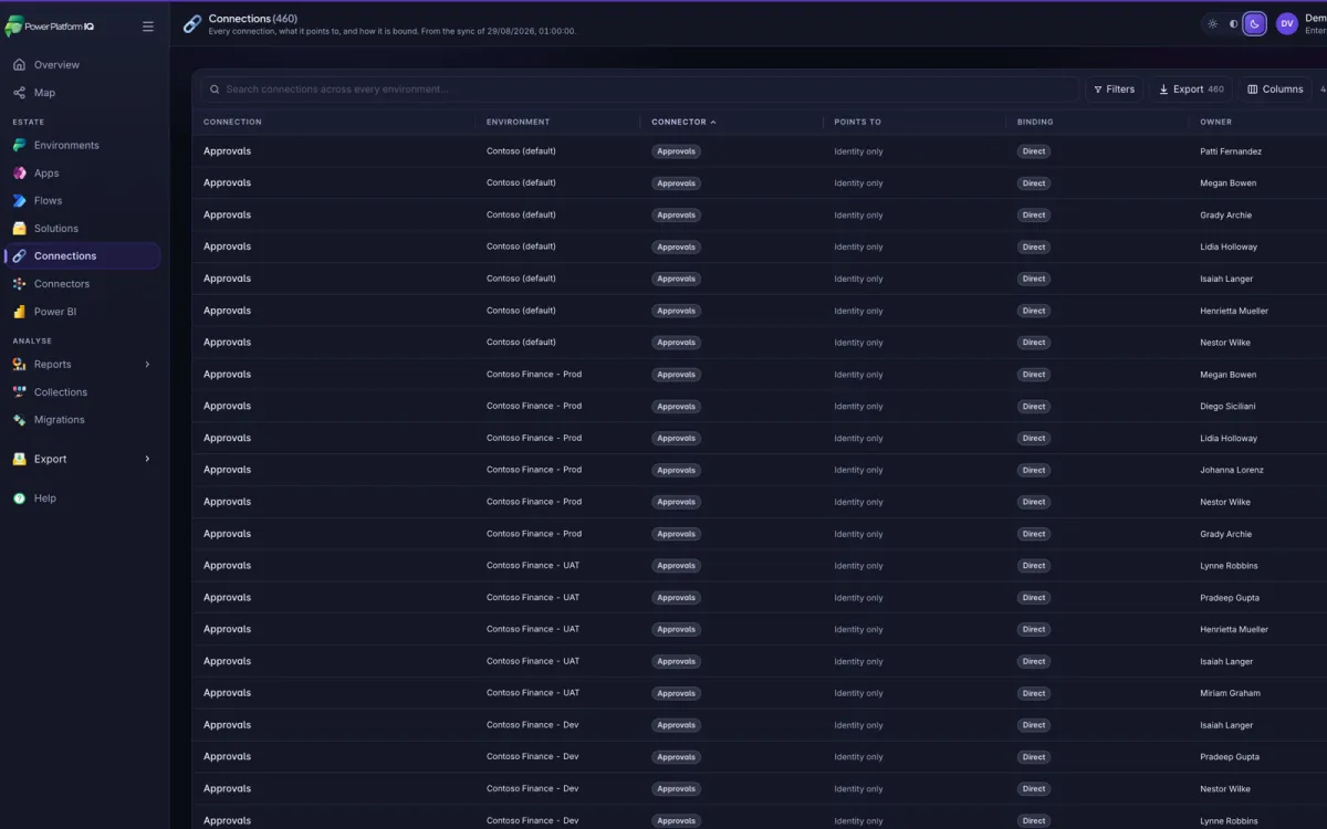 Connections with the account each authenticates as