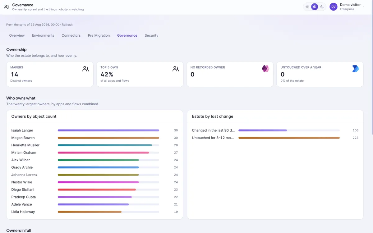 App ownership across the tenant