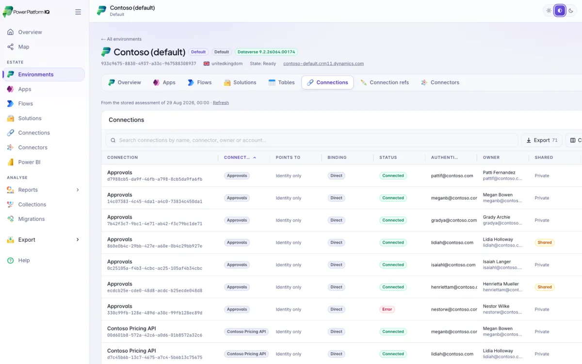 Power Insights showing connections, their owners and their dependants