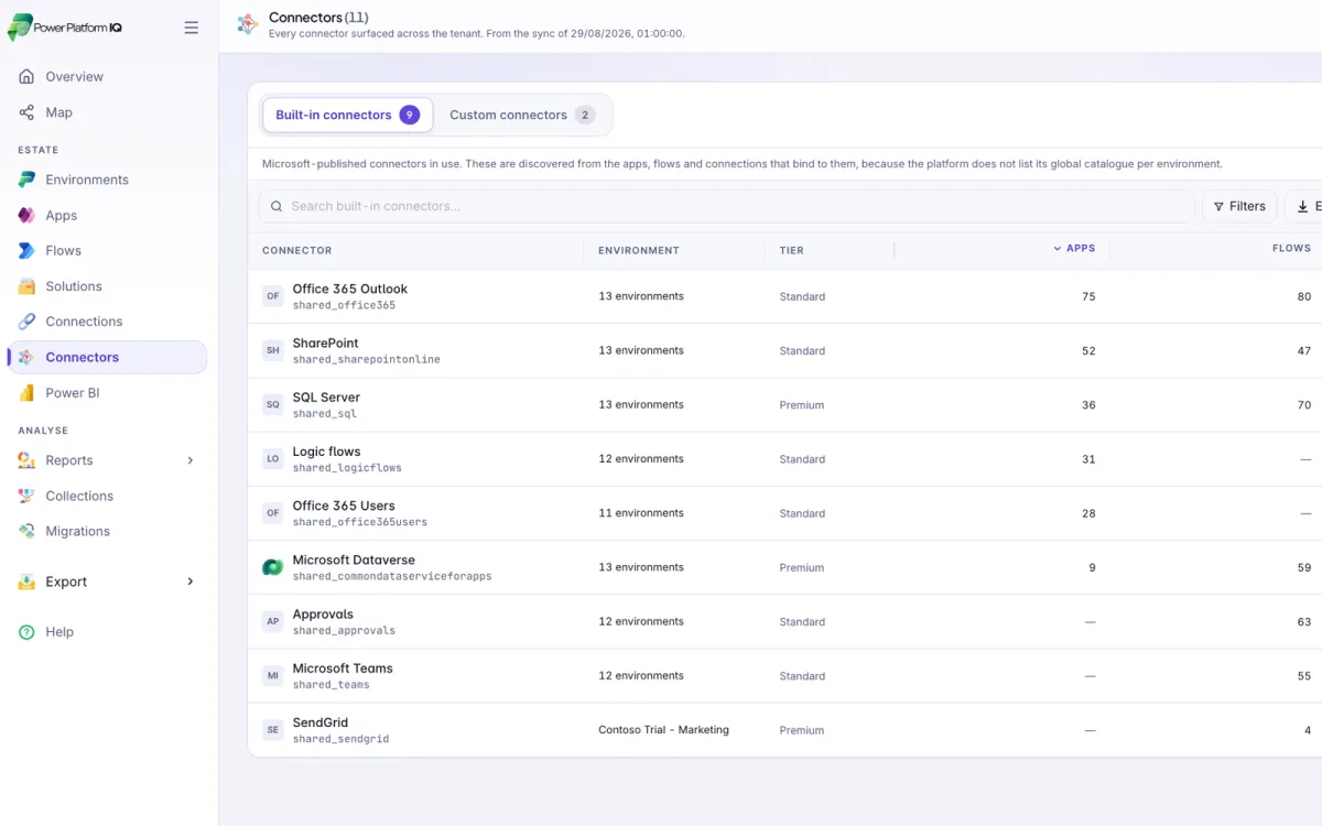 Power Insights ranking connector usage across a tenant