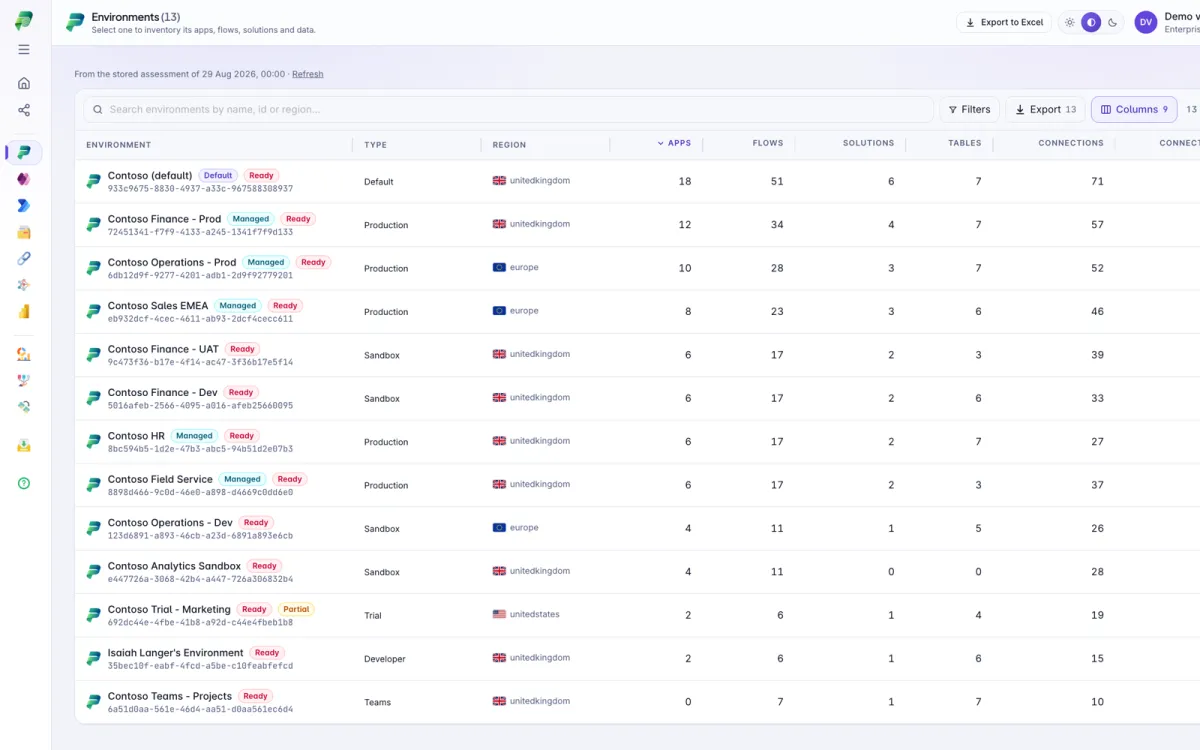Power Insights listing every environment in a tenant with region and type